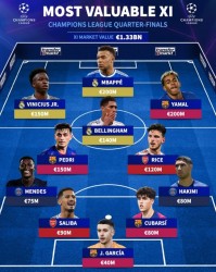 伟德bevictor-德转列欧冠八强战最贵阵：姆巴佩、亚马尔领衔，皇马3将、巴萨4人