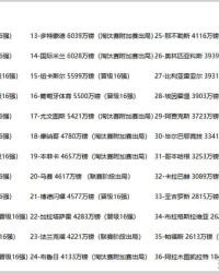 伟德体育-差距！切尔西半年已挣两亿，曼联送走阿莫林，付出一半盈利的代价